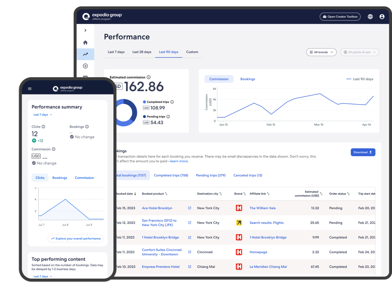 An image of Performance Dashboard